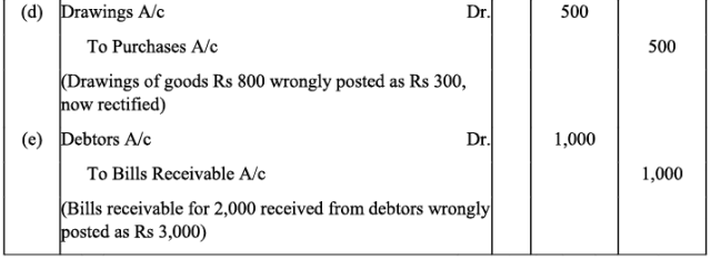 NCERT Solution - Trial Balance and Rectification of Errors | Accountancy Class 11 - Commerce