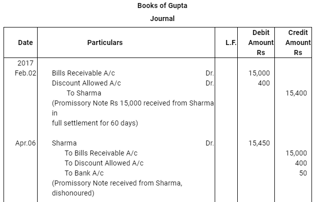 NCERT Solution (Part - 3) - Bills of Exchange | Accountancy Class 11 - Commerce