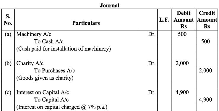 NCERT Solution - Recording of Transactions-I | Accountancy Class 11 - Commerce