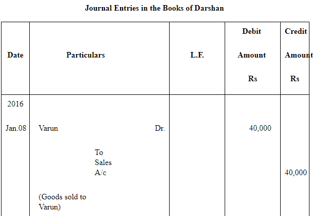 NCERT Solution (Part - 2) - Bills of Exchange | Accountancy Class 11 - Commerce