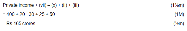 CBSE Sample Question paper - 06 Economics, Class 12 | Sample Papers for Class 12 Commerce