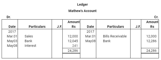 NCERT Solution (Part - 3) - Bills of Exchange | Accountancy Class 11 - Commerce