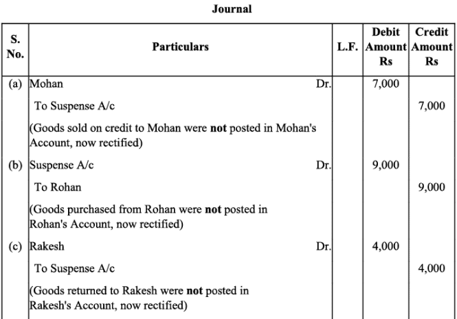 NCERT Solution - Trial Balance and Rectification of Errors | Accountancy Class 11 - Commerce