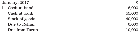 NCERT Solution - Recording of Transactions-I | Accountancy Class 11 - Commerce