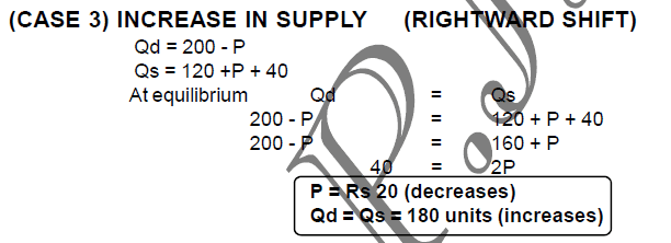 What is Price Determination? - Class 12 Micro Economics - Commerce