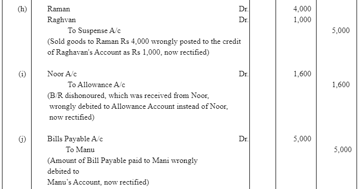 NCERT Solution (Part - 4) - Trial Balance and Rectification of Errors | Accountancy Class 11 - Commerce