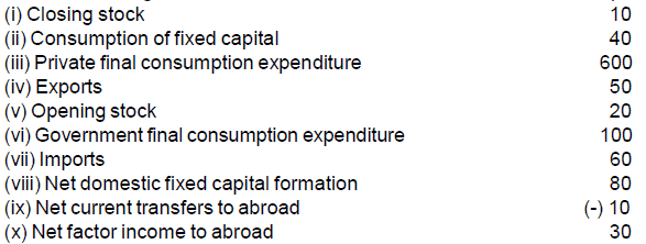 Scanner Chapter 3 & 4 - (Macro Economics) | Economics Class 12 - Commerce