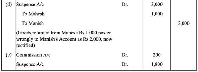 NCERT Solution - Trial Balance and Rectification of Errors | Accountancy Class 11 - Commerce