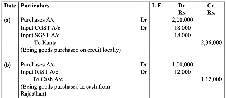 NCERT Solution - Recording of Transactions-I | Accountancy Class 11 - Commerce