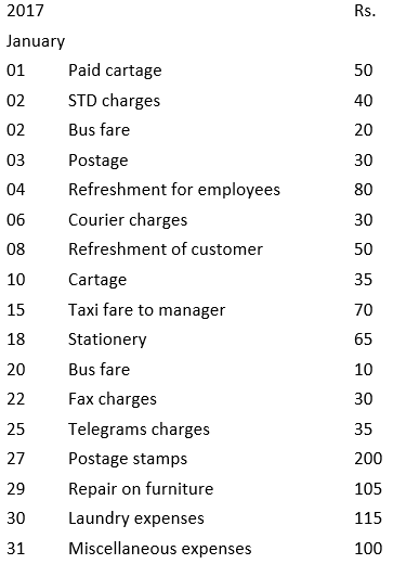 NCERT Solution - Recording of Transactions-II | Accountancy Class 11 - Commerce
