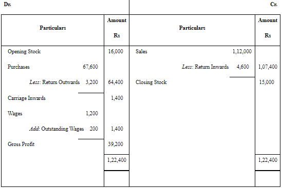 NCERT Solution: Financial Statements - II (Part- 2) | Accountancy Class 11 - Commerce