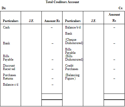 NCERT Solution (Part - 1) - Accounts from Incomplete Records | SSC CGL Tier 2 - Study Material, Online Tests, Previous Year