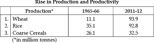 Class 12 Economics: CBSE Sample Question Papers- Term I (2021-22)- 1 | Sample Papers for Class 12 Commerce