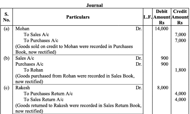 NCERT Solution - Trial Balance and Rectification of Errors | Accountancy Class 11 - Commerce
