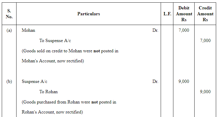 NCERT Solution (Part - 2) - Trial Balance and Rectification of Errors | Accountancy Class 11 - Commerce