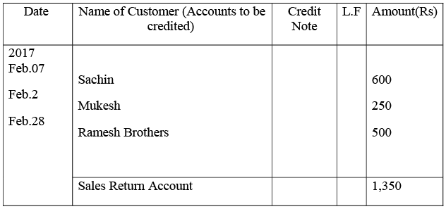 NCERT Solution - Recording of Transactions-II | Accountancy Class 11 - Commerce