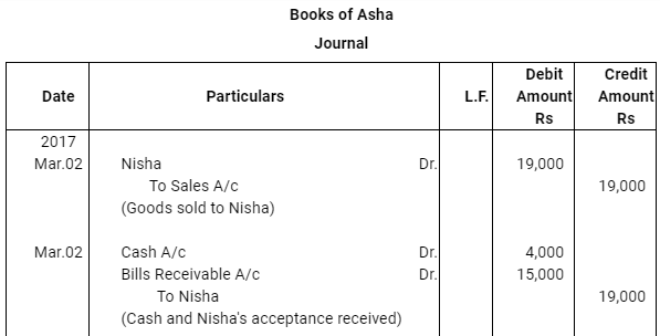 NCERT Solution (Part - 3) - Bills of Exchange | Accountancy Class 11 - Commerce