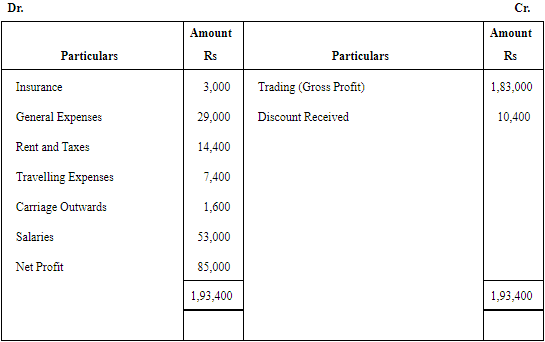 NCERT Solution (Part - 2) - Financial Statements-I | Accountancy Class 11 - Commerce