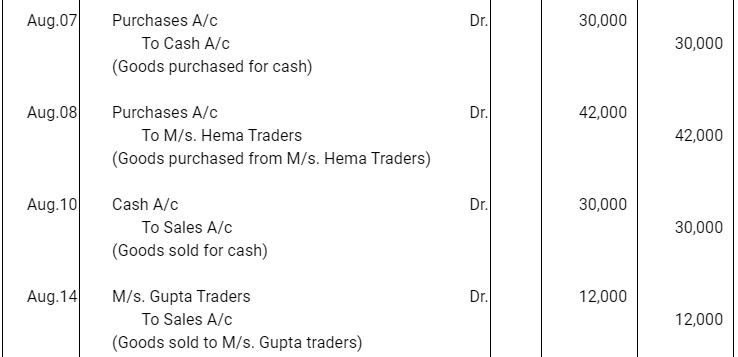 NCERT समाधान (भाग - 4) - लेनदेन का रिकॉर्डिंग-I | Indian Economy for Government Exams (Hindi) - Bank Exams