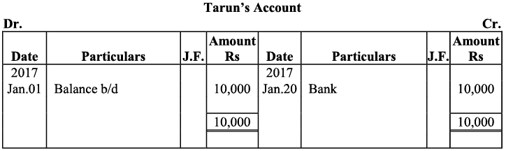 NCERT समाधान - लेन-देन का रिकॉर्डिंग- I | Indian Economy for Government Exams (Hindi) - Bank Exams