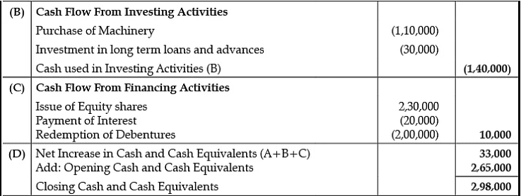 Class 12 Accountancy: CBSE Sample Question Papers- Term II (2021-22)- 2 | Sample Papers for Class 12 Commerce