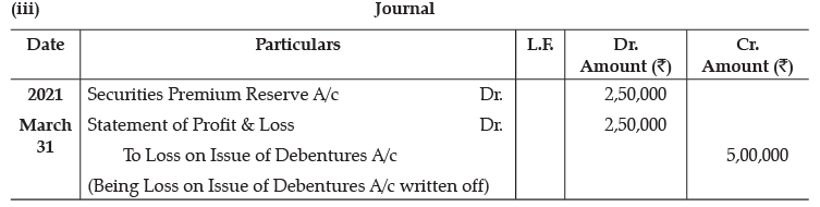 Class 12 Accountancy: CBSE Sample Question Papers- Term II (2021-22)- 5 | Sample Papers for Class 12 Commerce