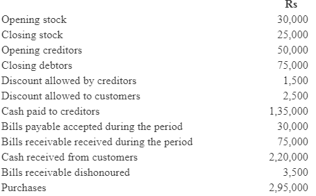 NCERT Solution (Part - 4) - Accounts from Incomplete Records