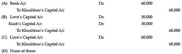 Class 12 Accountancy: CBSE Sample Question Papers- Term I (2021-22)- 4 | Sample Papers for Class 12 Commerce