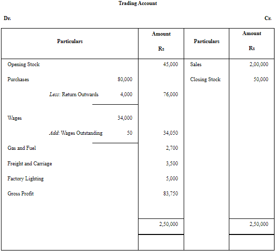 NCERT Solution: Financial Statements - II (Part- 2) | Accountancy Class 11 - Commerce