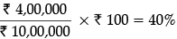 Class 12 Business Studies: CBSE Sample Question Papers- Term II (2021-22)- 5 | Sample Papers for Class 12 Commerce