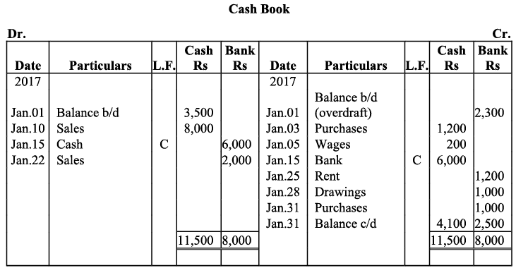 NCERT Solution - Recording of Transactions-II | Accountancy Class 11 - Commerce