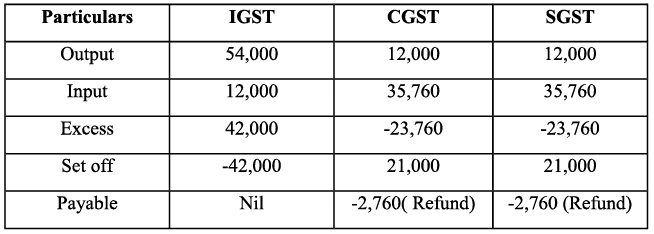 NCERT Solution - Recording of Transactions-I | Accountancy Class 11 - Commerce