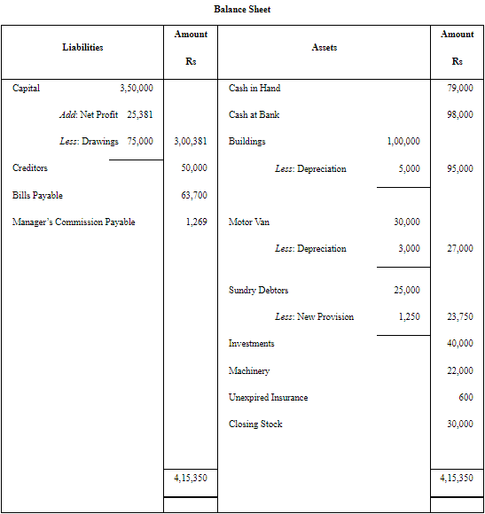 NCERT Solution: Financial Statements - II (Part- 2) | Accountancy Class 11 - Commerce