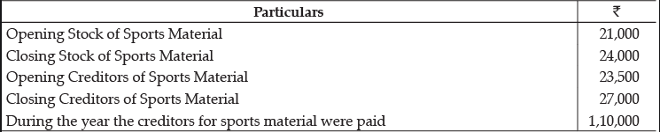 Class 12 Accountancy: CBSE Sample Question Papers- Term II (2021-22)- 2 | Sample Papers for Class 12 Commerce