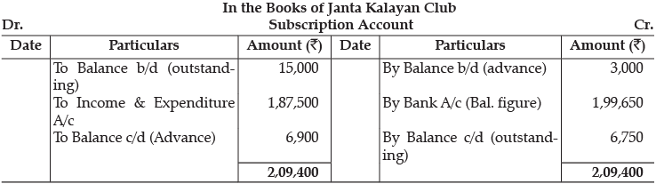 Class 12 Accountancy: CBSE Sample Question Papers- Term II (2021-22)- 1 | Sample Papers for Class 12 Commerce