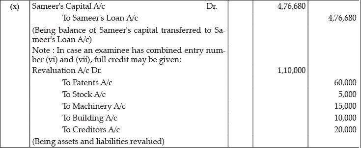 Class 12 Accountancy: CBSE Sample Question Papers- Term II (2021-22)- 2 | Sample Papers for Class 12 Commerce