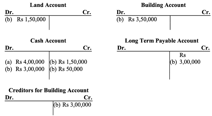 NCERT Solution - Recording of Transactions-I | Accountancy Class 11 - Commerce