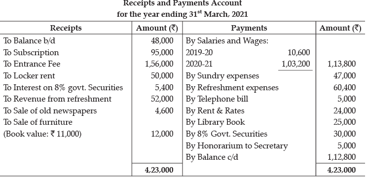 Class 12 Accountancy: CBSE Sample Question Papers- Term II (2021-22)- 5 | Sample Papers for Class 12 Commerce