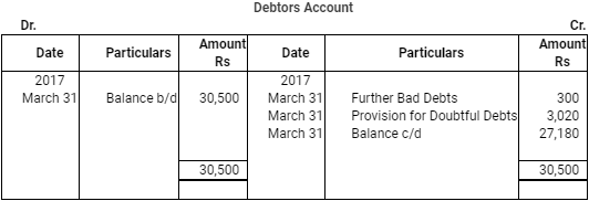NCERT Solution: Financial Statements - II (Part- 2) | Accountancy Class 11 - Commerce