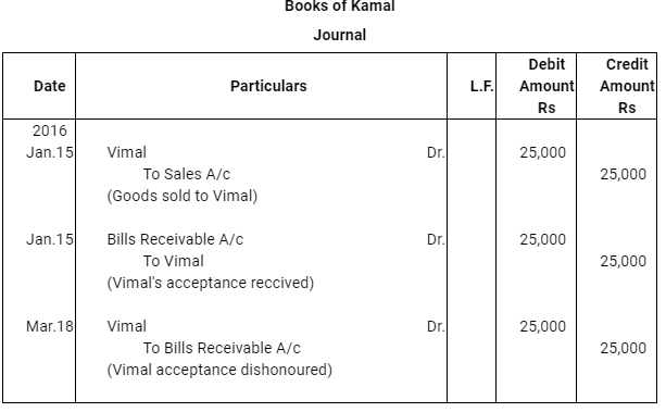 NCERT Solution (Part - 3) - Bills of Exchange | Accountancy Class 11 - Commerce