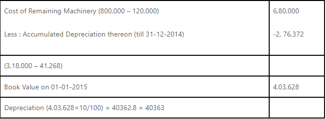 Methods of providing depreciation