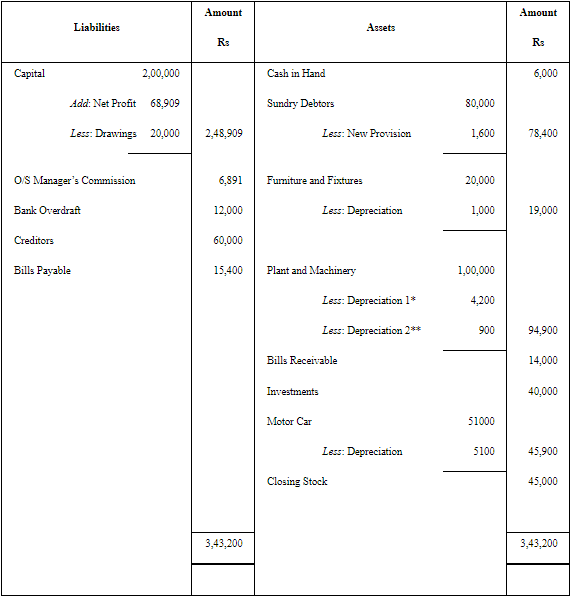 NCERT Solution: Financial Statements - II (Part- 2) | Accountancy Class 11 - Commerce
