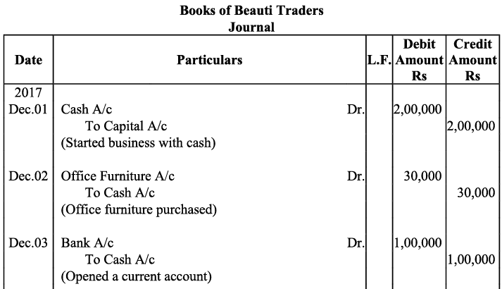 NCERT Solution - Recording of Transactions-I | Accountancy Class 11 - Commerce