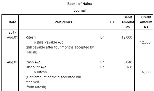 NCERT Solution (Part - 4) - Bills of Exchange | Accountancy Class 11 - Commerce