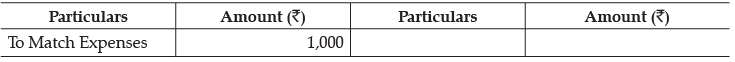 Class 12 Accountancy: CBSE Sample Question Papers- Term II (2021-22)- 3 | Sample Papers for Class 12 Commerce