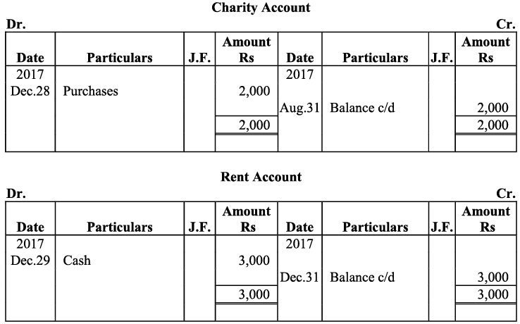 NCERT Solution - Recording of Transactions-I | Accountancy Class 11 - Commerce