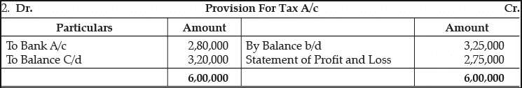 Class 12 Accountancy: CBSE Sample Question Papers- Term II (2021-22)- 2 | Sample Papers for Class 12 Commerce