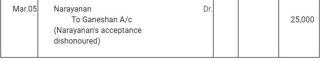 NCERT Solution (Part - 2) - Bills of Exchange | Accountancy Class 11 - Commerce