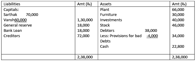 Important Questions - Admission of a Partner | Crash Course of Accountancy - Class 12 - Commerce