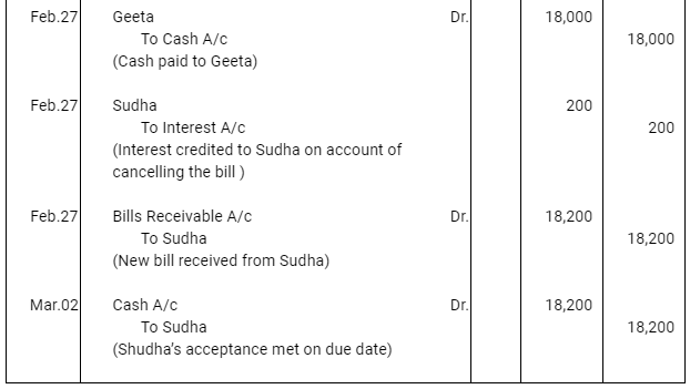 NCERT Solution (Part - 4) - Bills of Exchange | Accountancy Class 11 - Commerce